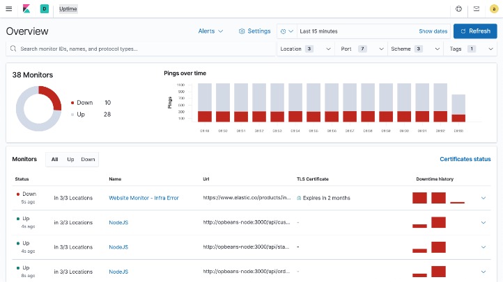 Eight Proven Strategies To Spice Up Safety In Your Linux Server System Eight Proven Strategies To Spice Up Safety In Your Linux Server System